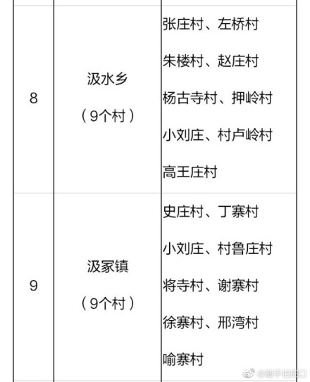 2018年河南鄲城縣106個貧困村將建106座村級光伏電站(附名單)