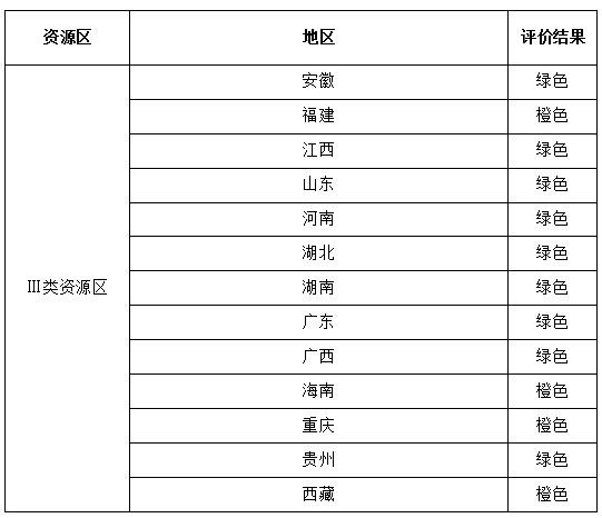 國家能源局公布2017年度光伏發電市場環境監測評價結果
