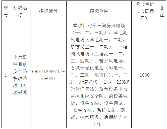 華電新疆哈密區域各風、光場站電力監控系統安全防護改造項目專項采購招標公告