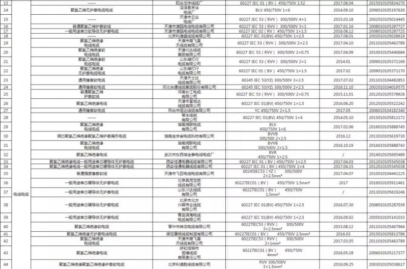 你的光伏系統還在用這些產品么？國家已取消認可！從現在起不要使用了！