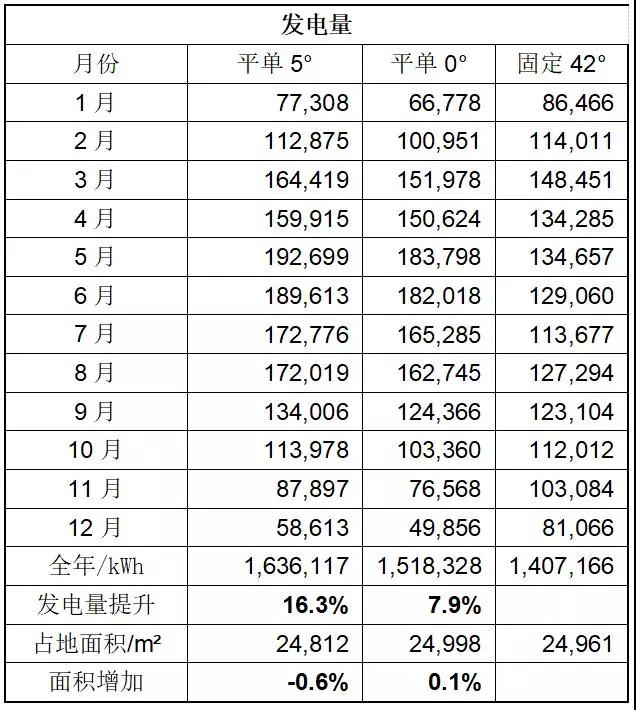 領跑者項目如何降低電價、提升電站效率