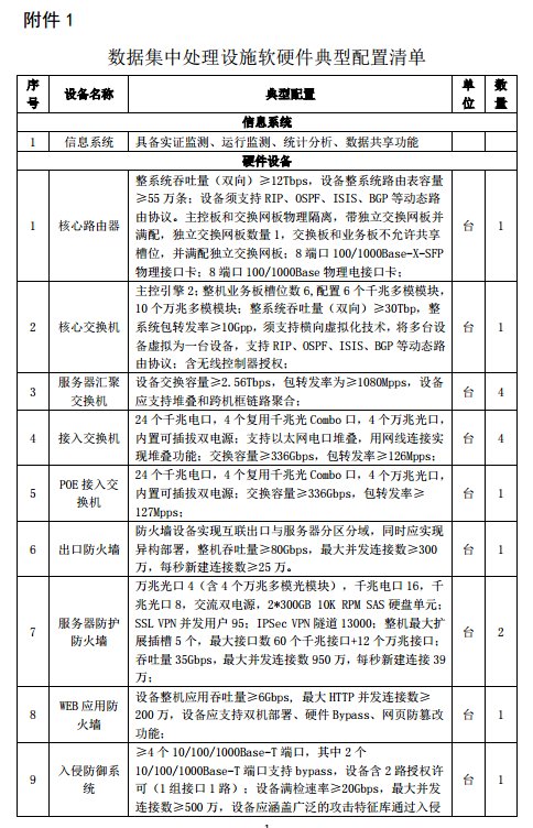 水規院關于光伏領跑基地綜合技術監測平臺建設有關要求的通知