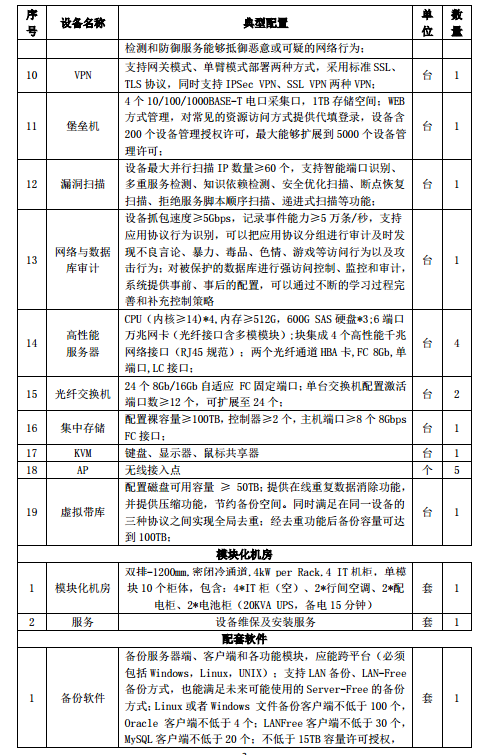 水規院關于光伏領跑基地綜合技術監測平臺建設有關要求的通知