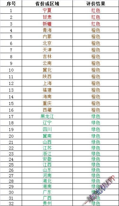 2017年度光伏發電市場環境監測評價結果能說明什么？