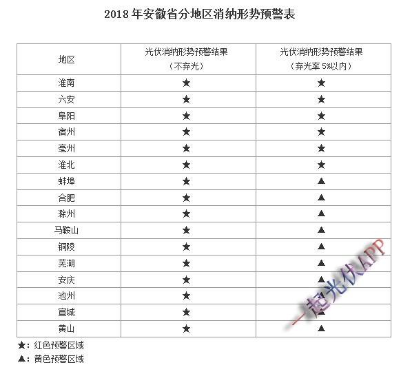 2017年度光伏發電市場環境監測評價結果能說明什么？