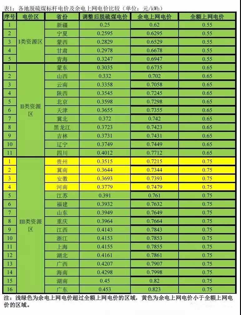 光伏電價調整后家庭分布式光伏上網模式選擇