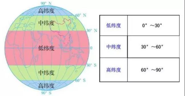 熱帶建光伏 發電量就一定高嗎？
