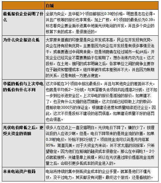 這次領跑者投標有什么不同？為什么央企報價這么低？
