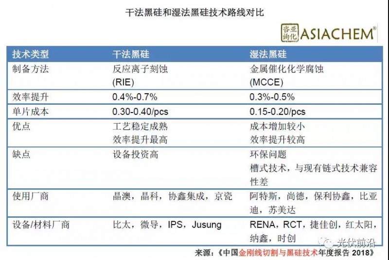 黑硅技術將成量產高效多晶電池標配，專用金屬化漿料2018年有望迎來市場爆發