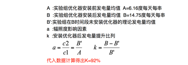 發電量提升92%！光伏功率優化器應用案例深度分析