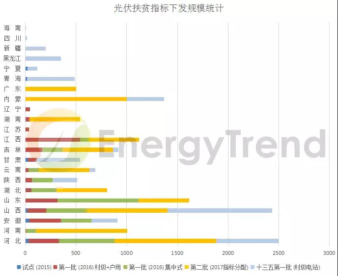 光伏、儲能、電網：詳讀能源局《2018年能源工作指導意見》