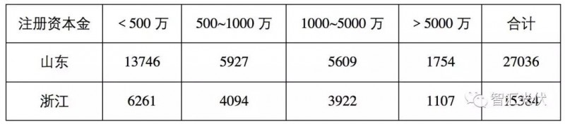 魯蘇冀或為2018年戶用市場最火的省份！