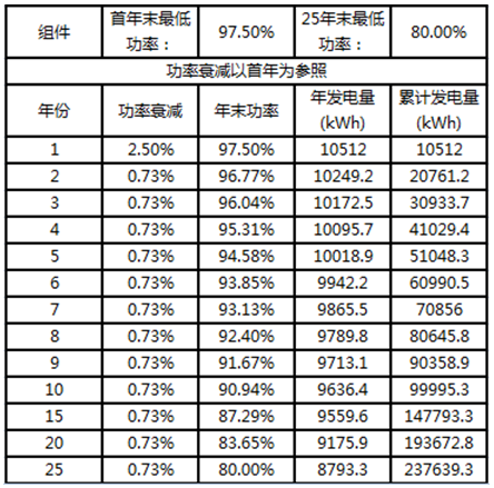 戶用電站如何應用8kW單相逆變器使用戶收益最大化(附收益對比明細)