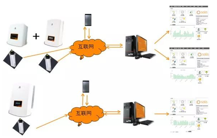 戶用電站如何應用8kW單相逆變器使用戶收益最大化(附收益對比明細)