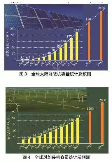 多種儲能技術與產業的現狀及發展趨勢