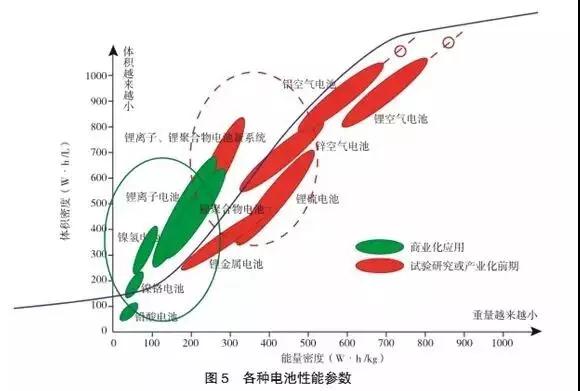 多種儲能技術與產業的現狀及發展趨勢