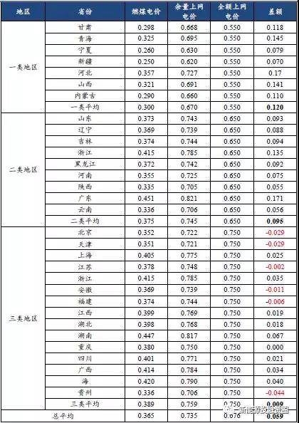 從2018年光伏標桿電價政策解析光伏市場發展趨勢 光伏扶貧和分布式是重點