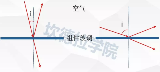 剛擦干凈的組件還有輻射量損失！有沒有搞錯？