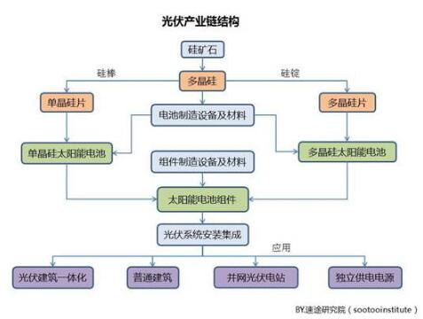 2017年國內光伏產業數據研究報告