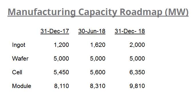 再創歷史新高！2017年阿特斯組件出貨量達到6828MW