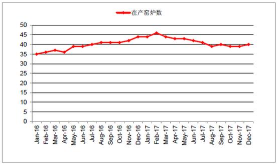 2018年中國光伏玻璃行業發展概況、光伏玻璃價格走勢及龍頭企業發展趨勢分析