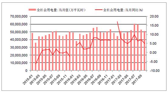 2018年中國棄光率、光伏運營情況及電價下調幅度分析預測（附圖）