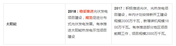 分布式光伏管理辦法調整最新動向：擬從緊管理！全額上網或成奢望？