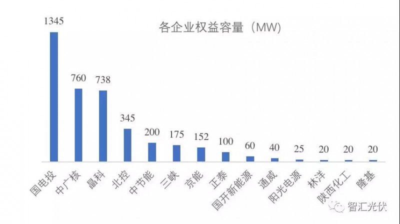 第三批領跑者中標結果簡析