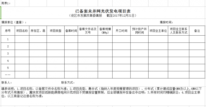江蘇開展2017年度光伏發電專項監管工作 重點關注光伏扶貧