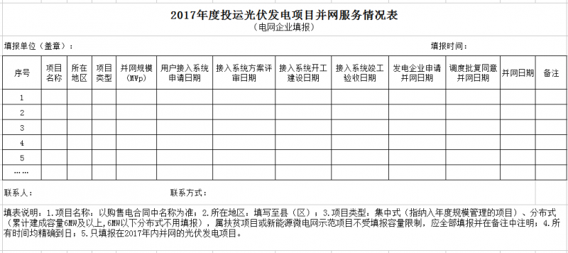 江蘇開展2017年度光伏發電專項監管工作 重點關注光伏扶貧