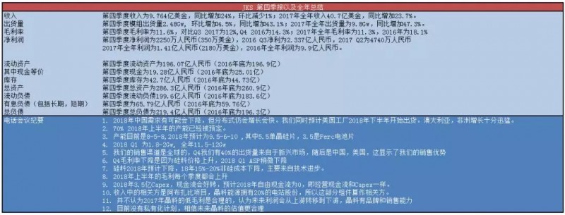 談晶科能源在2018年的三大改善:利潤 市場 現金流