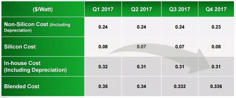 談晶科能源在2018年的三大改善:利潤 市場 現金流