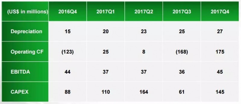 談晶科能源在2018年的三大改善:利潤 市場 現金流