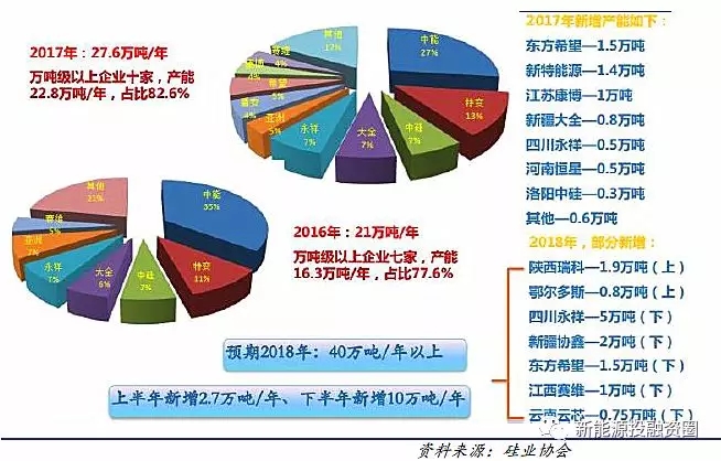 光伏各環節成本水平距離平價上網還有多少差距？