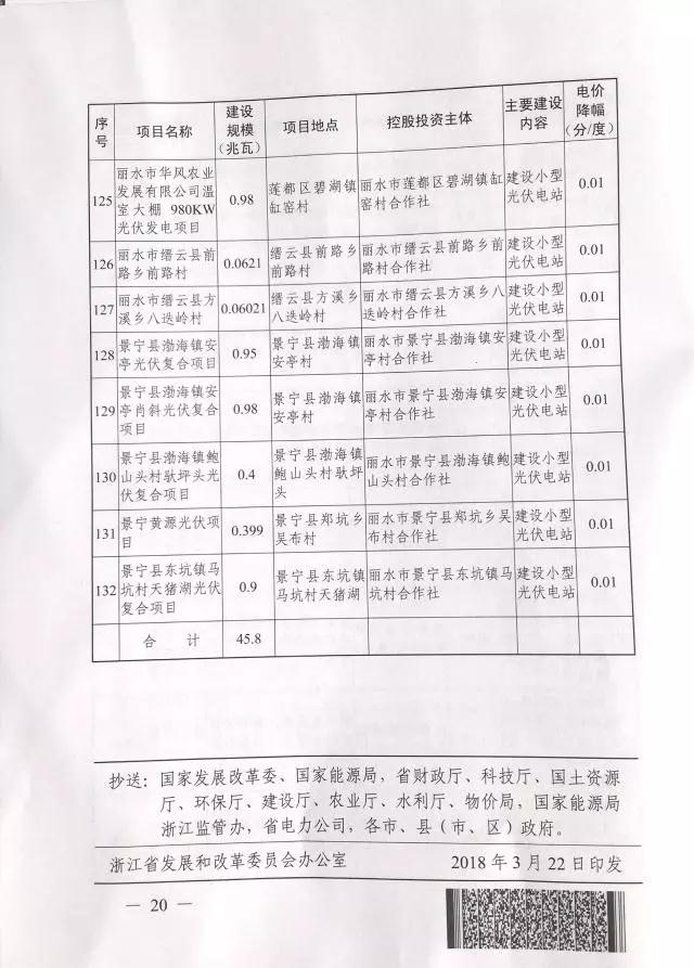 1.508GW！浙江2017年度及2018年度（部分）普通地面光伏電站指標發布