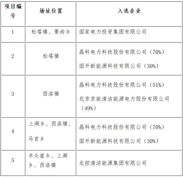 定了！7大應用領跑基地投資企業最終名單敲定