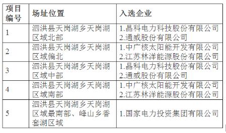 定了！7大應用領跑基地投資企業最終名單敲定
