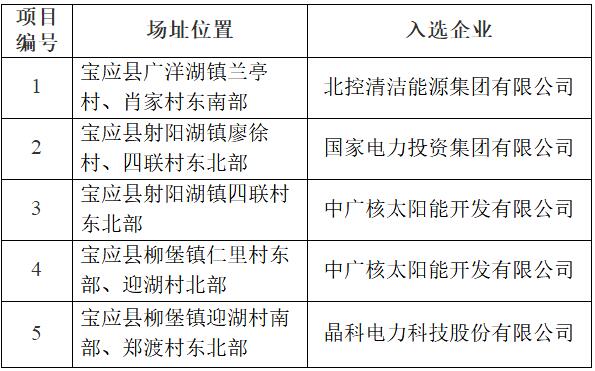 定了！7大應用領跑基地投資企業最終名單敲定