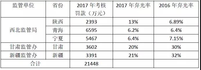 2017年西北五省光伏電站被罰款超2億的背后:電網“兩個細則”考核的勢在必行