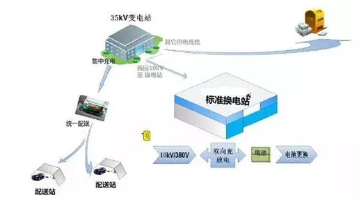 儲能經濟性加速到來 光伏+儲能的可推廣商業模式將極大拓展