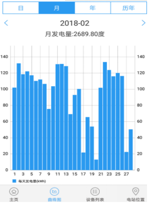 戶用光伏藏“新招”:單晶PERC來助力
