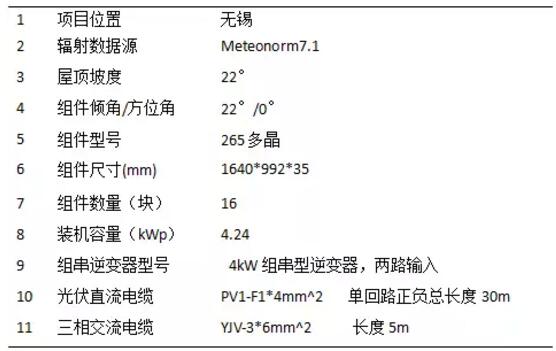 案例|戶用光伏發電量比大型光伏電站發電量高多少？