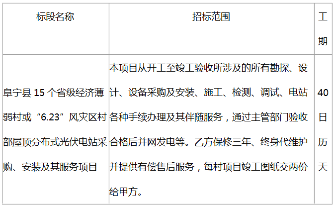 阜寧縣15個省級經濟薄弱村村部屋頂分布式光伏電站采購、安裝及其服務項目 招標公告(資格后審)