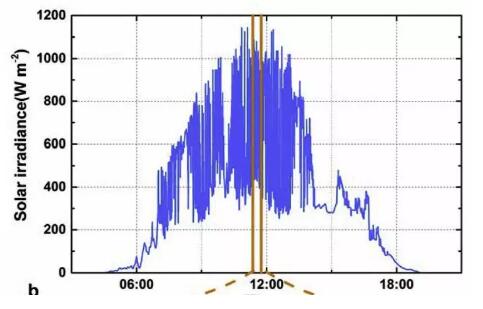 一文以蔽：光伏發電到底需要怎樣的儲能系統？