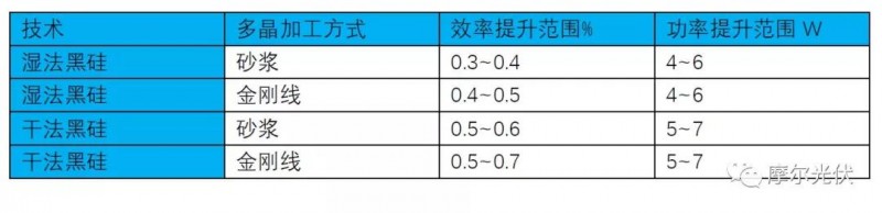 黑硅技術——隨風潛入夜