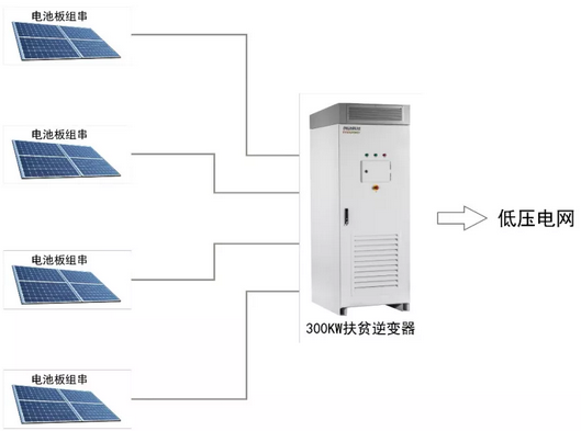 300KW村級扶貧電站設計方案之優選