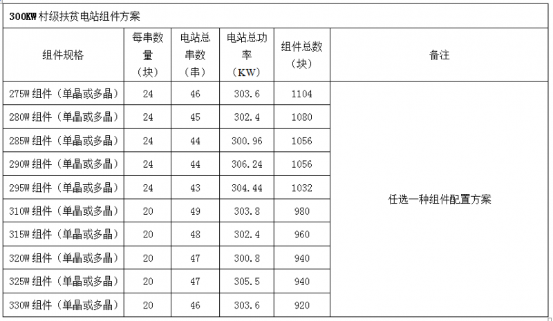 300KW村級扶貧電站設計方案之優選