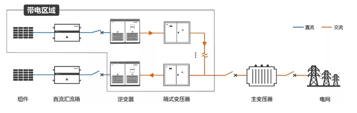 逆變器自建局域電網 拯救光伏人的“630”之殤！