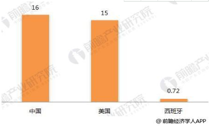 2018年光熱行業發展現狀分析 仍有發展障礙待突破