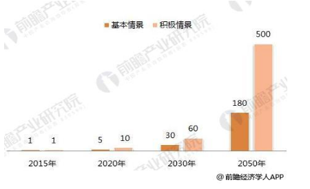 2018年光熱行業發展現狀分析 仍有發展障礙待突破